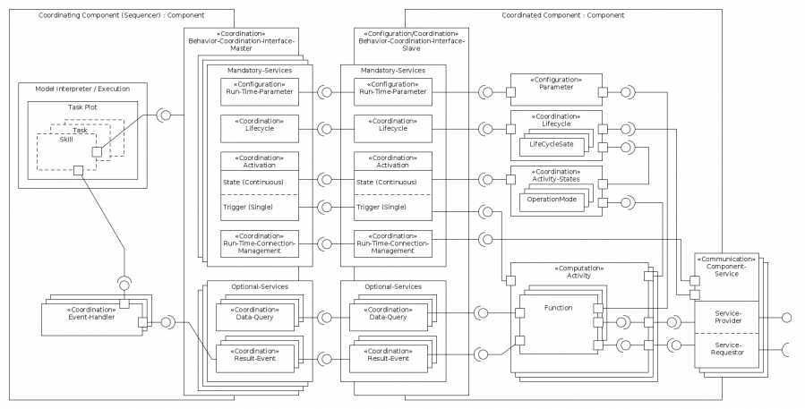 behaviorinterfacestructureview_hres_1.png