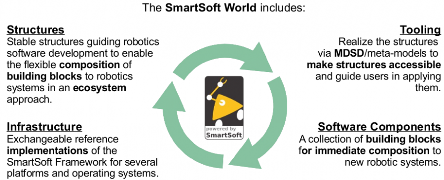 smartsoft-world.png