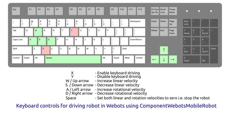 s04_07_mapping_environment_keyboard_controls.png