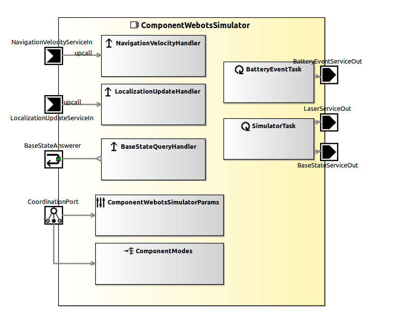componentwebotssimulatorarchitecture.png