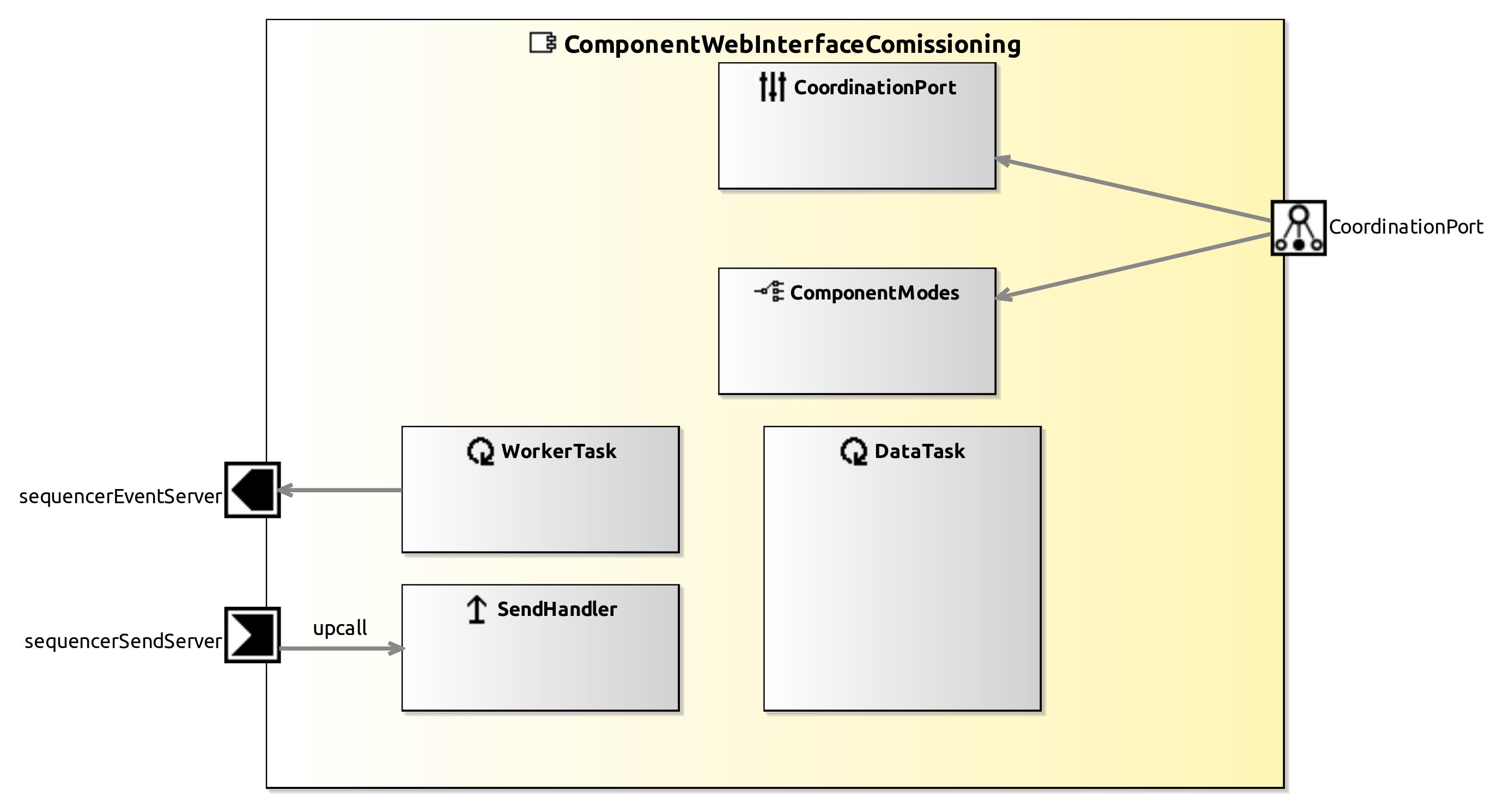 raw.githubusercontent.com_servicerobotics-ulm_componentrepository_master_componentwebinterfacecomissioning_model_componentwebinterfacecomissioningcomponentdefinition.jpg raw.githubusercontent.com_servicerobotics-ulm_componentrepository_master_componentwebinterfacecomissioning_model_componentwebinterfacecomissioningcomponentdefinition.jpg
