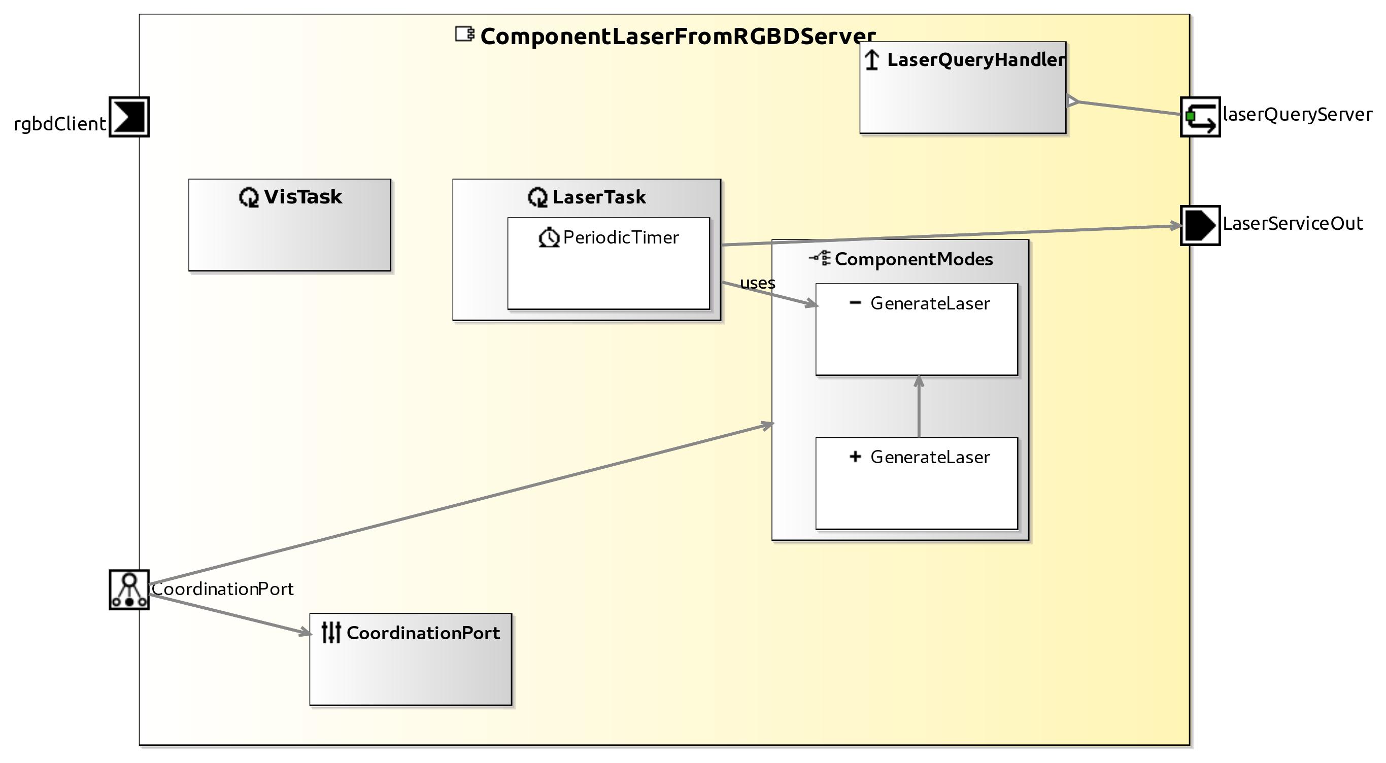 raw.githubusercontent.com_servicerobotics-ulm_componentrepository_master_componentlaserfromrgbdserver_model_componentlaserfromrgbdservercomponentdefinition.jpg raw.githubusercontent.com_servicerobotics-ulm_componentrepository_master_componentlaserfromrgbdserver_model_componentlaserfromrgbdservercomponentdefinition.jpg