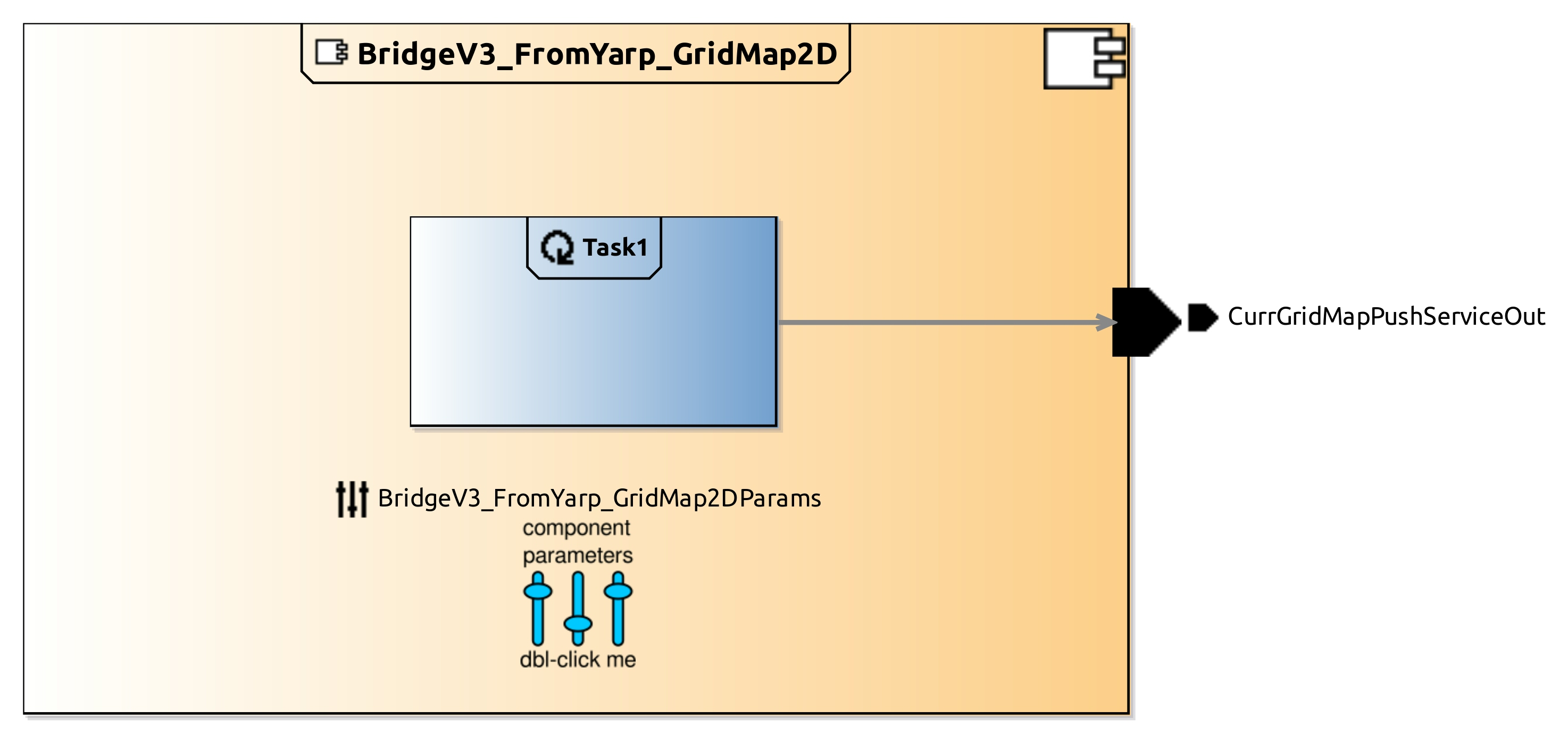 raw.githubusercontent.com_carve-robmosys_yarp-smartsoft-integration_master_bridges_bridgev3_fromyarp_gridmap2d_model_bridgev3_fromyarp_gridmap2dcomponentdefinition.jpg raw.githubusercontent.com_carve-robmosys_yarp-smartsoft-integration_master_bridges_bridgev3_fromyarp_gridmap2d_model_bridgev3_fromyarp_gridmap2dcomponentdefinition.jpg