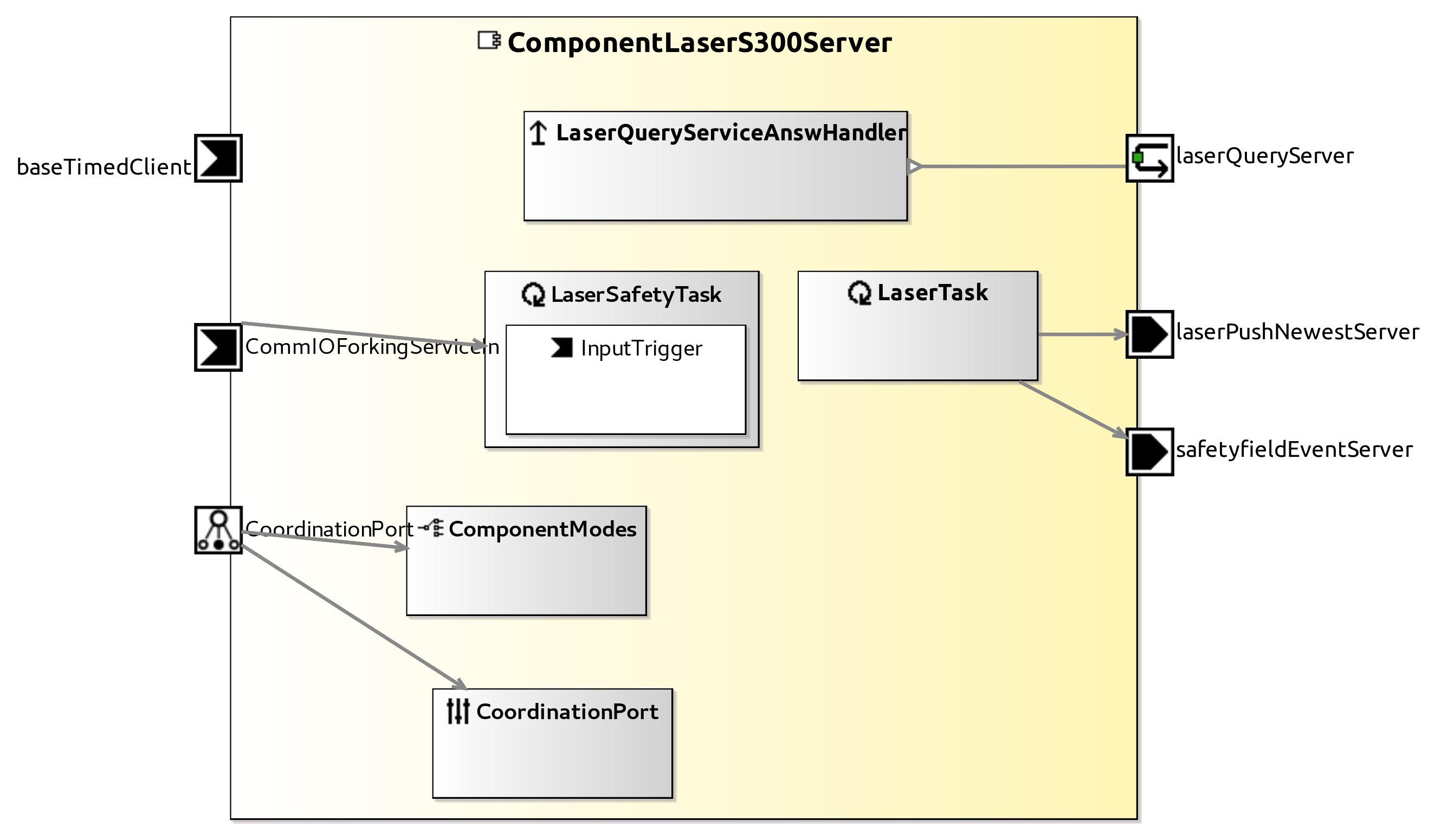 raw.githubusercontent.com_servicerobotics-ulm_componentrepository_master_componentlasers300server_model_componentlasers300servercomponentdefinition.jpg raw.githubusercontent.com_servicerobotics-ulm_componentrepository_master_componentlasers300server_model_componentlasers300servercomponentdefinition.jpg