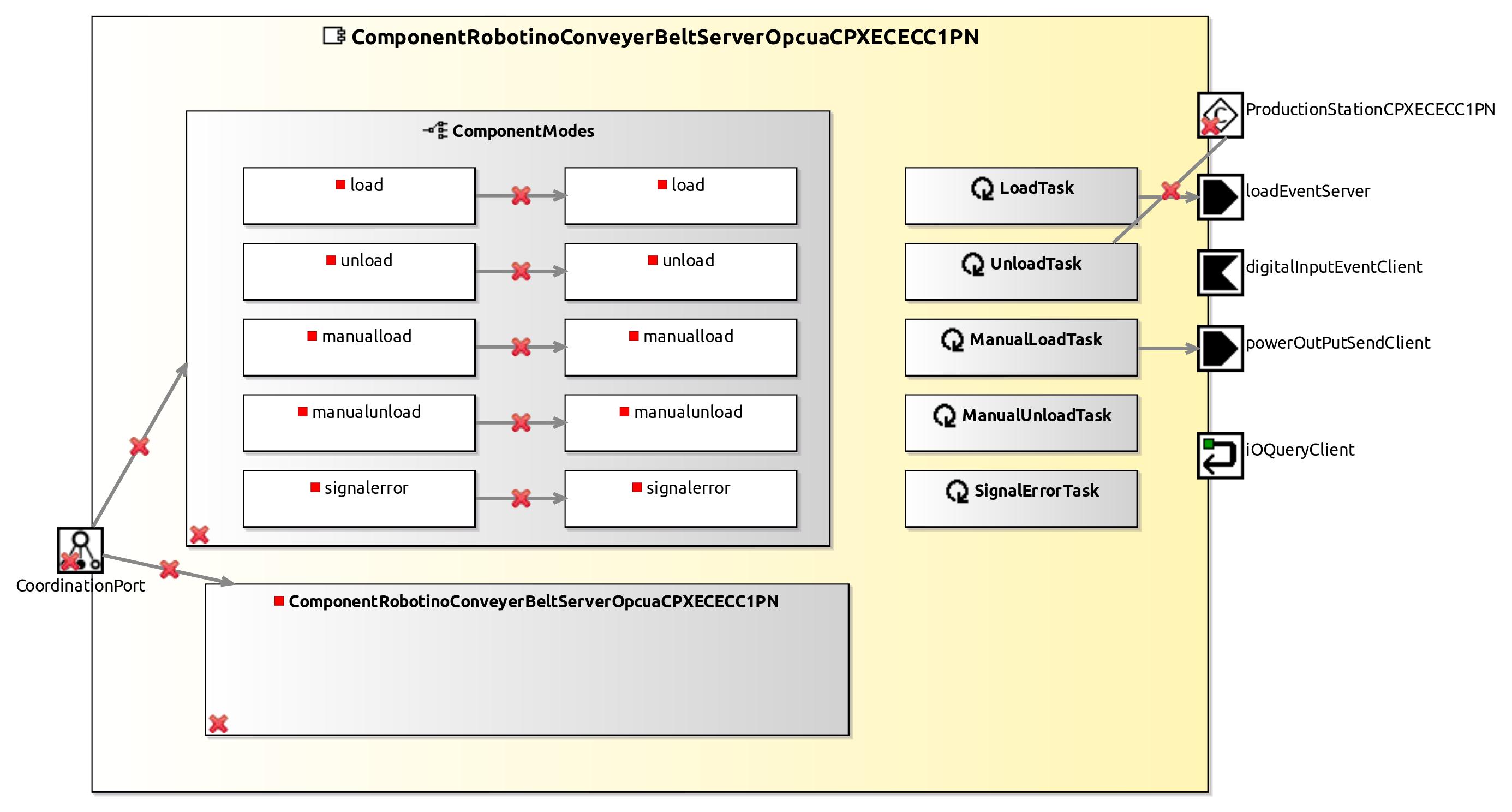 raw.githubusercontent.com_servicerobotics-ulm_componentrepository_master_componentrobotinoconveyerbeltserveropcuacpxececc1pn_model_componentrobotinoconveyerbeltserveropcuacpxececc1pncomponentdefinition.jpg raw.githubusercontent.com_servicerobotics-ulm_componentrepository_master_componentrobotinoconveyerbeltserveropcuacpxececc1pn_model_componentrobotinoconveyerbeltserveropcuacpxececc1pncomponentdefinition.jpg