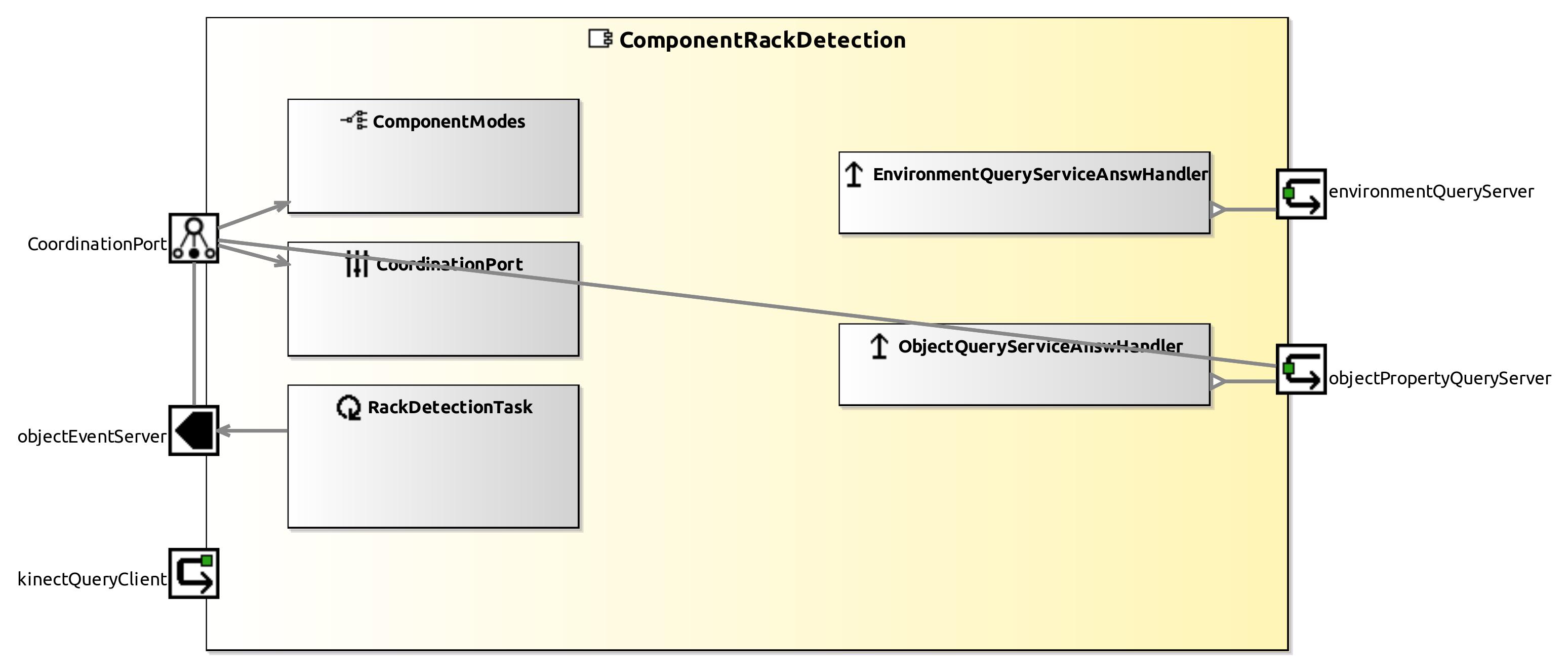 raw.githubusercontent.com_servicerobotics-ulm_componentrepository_master_componentrackdetection_model_componentrackdetectioncomponentdefinition.jpg raw.githubusercontent.com_servicerobotics-ulm_componentrepository_master_componentrackdetection_model_componentrackdetectioncomponentdefinition.jpg