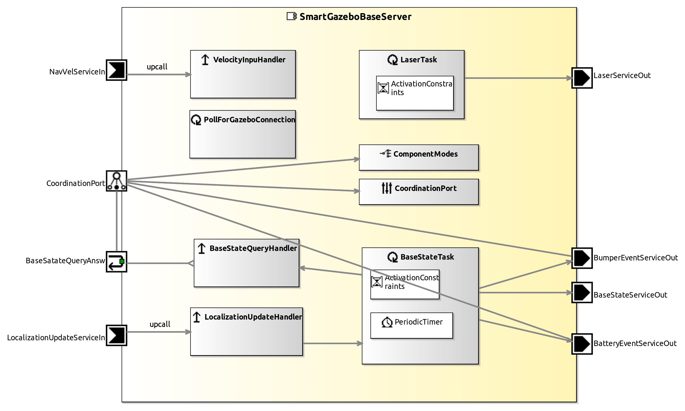 raw.githubusercontent.com_servicerobotics-ulm_componentrepository_master_smartgazebobaseserver_model_smartgazebobaseservercomponentdefinition.jpg raw.githubusercontent.com_servicerobotics-ulm_componentrepository_master_smartgazebobaseserver_model_smartgazebobaseservercomponentdefinition.jpg