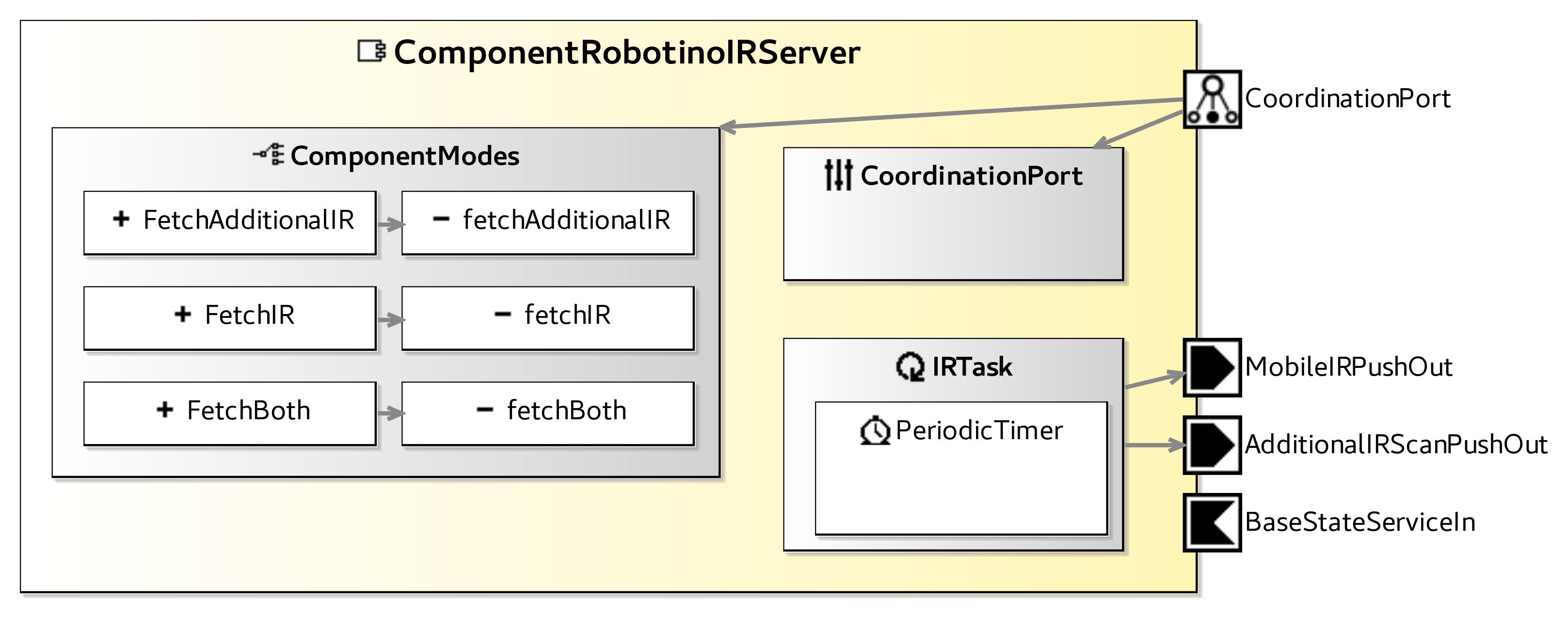 raw.githubusercontent.com_servicerobotics-ulm_componentrepository_master_componentrobotinoirserver_model_componentrobotinoirservercomponentdefinition.jpg raw.githubusercontent.com_servicerobotics-ulm_componentrepository_master_componentrobotinoirserver_model_componentrobotinoirservercomponentdefinition.jpg