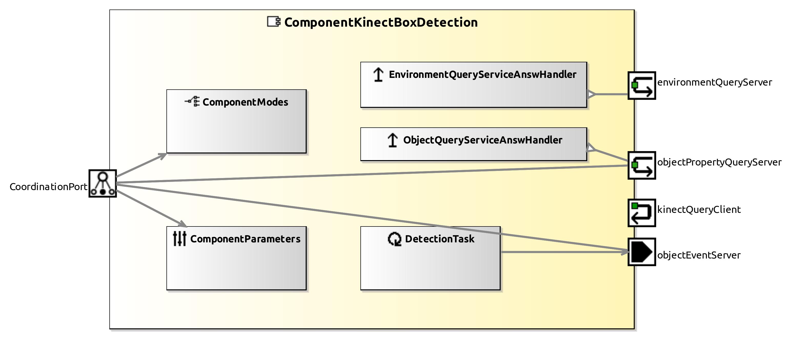 raw.githubusercontent.com_servicerobotics-ulm_componentrepository_master_componentkinectboxdetection_model_componentkinectboxdetectioncomponentdefinition.jpg raw.githubusercontent.com_servicerobotics-ulm_componentrepository_master_componentkinectboxdetection_model_componentkinectboxdetectioncomponentdefinition.jpg