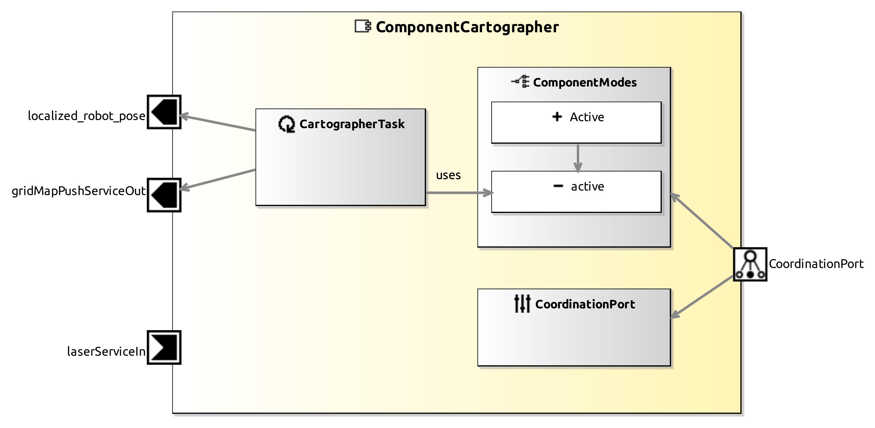 raw.githubusercontent.com_servicerobotics-ulm_componentrepository_master_componentcartographer_model_componentcartographercomponentdefinition.jpg raw.githubusercontent.com_servicerobotics-ulm_componentrepository_master_componentcartographer_model_componentcartographercomponentdefinition.jpg