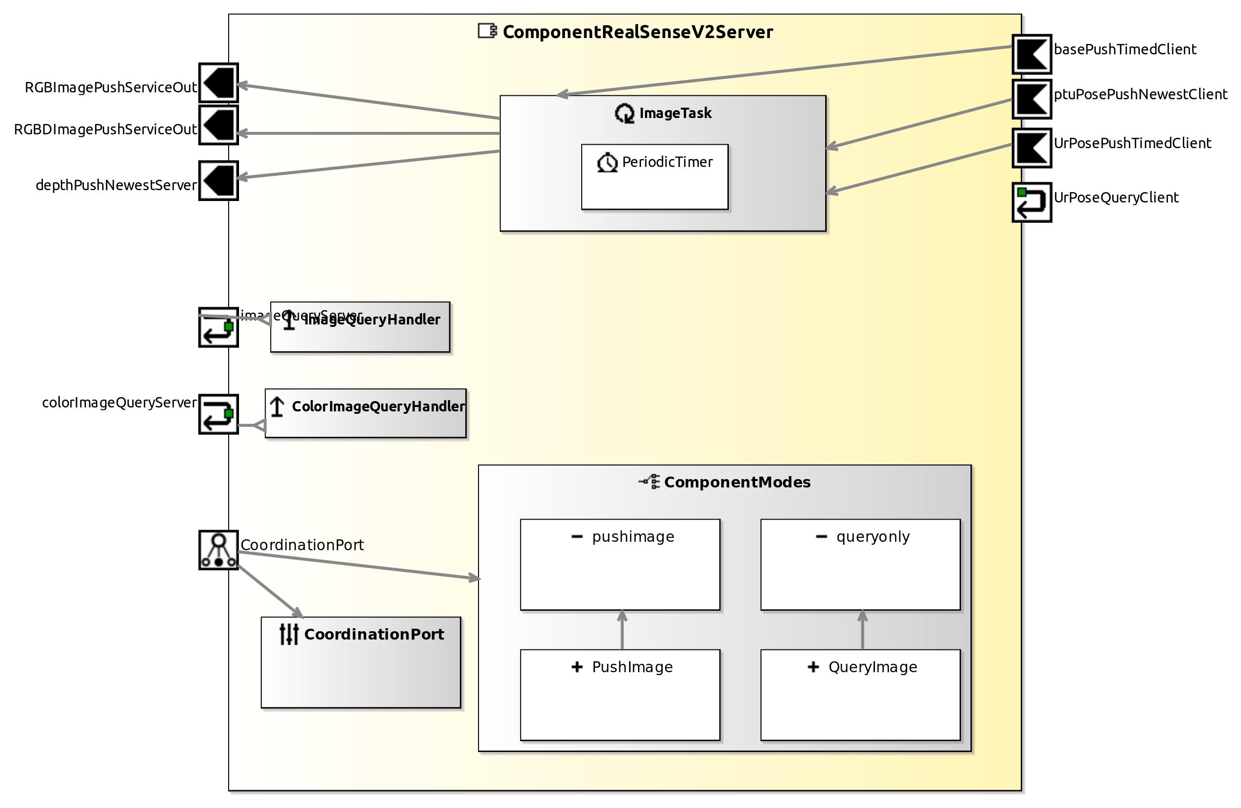 raw.githubusercontent.com_servicerobotics-ulm_componentrepository_master_componentrealsensev2server_model_componentrealsensev2servercomponentdefinition.jpg raw.githubusercontent.com_servicerobotics-ulm_componentrepository_master_componentrealsensev2server_model_componentrealsensev2servercomponentdefinition.jpg