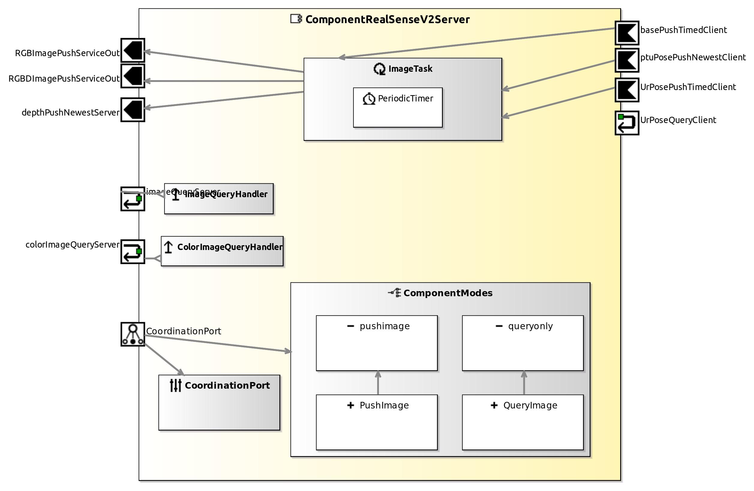 raw.githubusercontent.com_servicerobotics-ulm_componentrepository_master_componentrealsensev2server_model_componentrealsensev2servercomponentdefinition.jpg