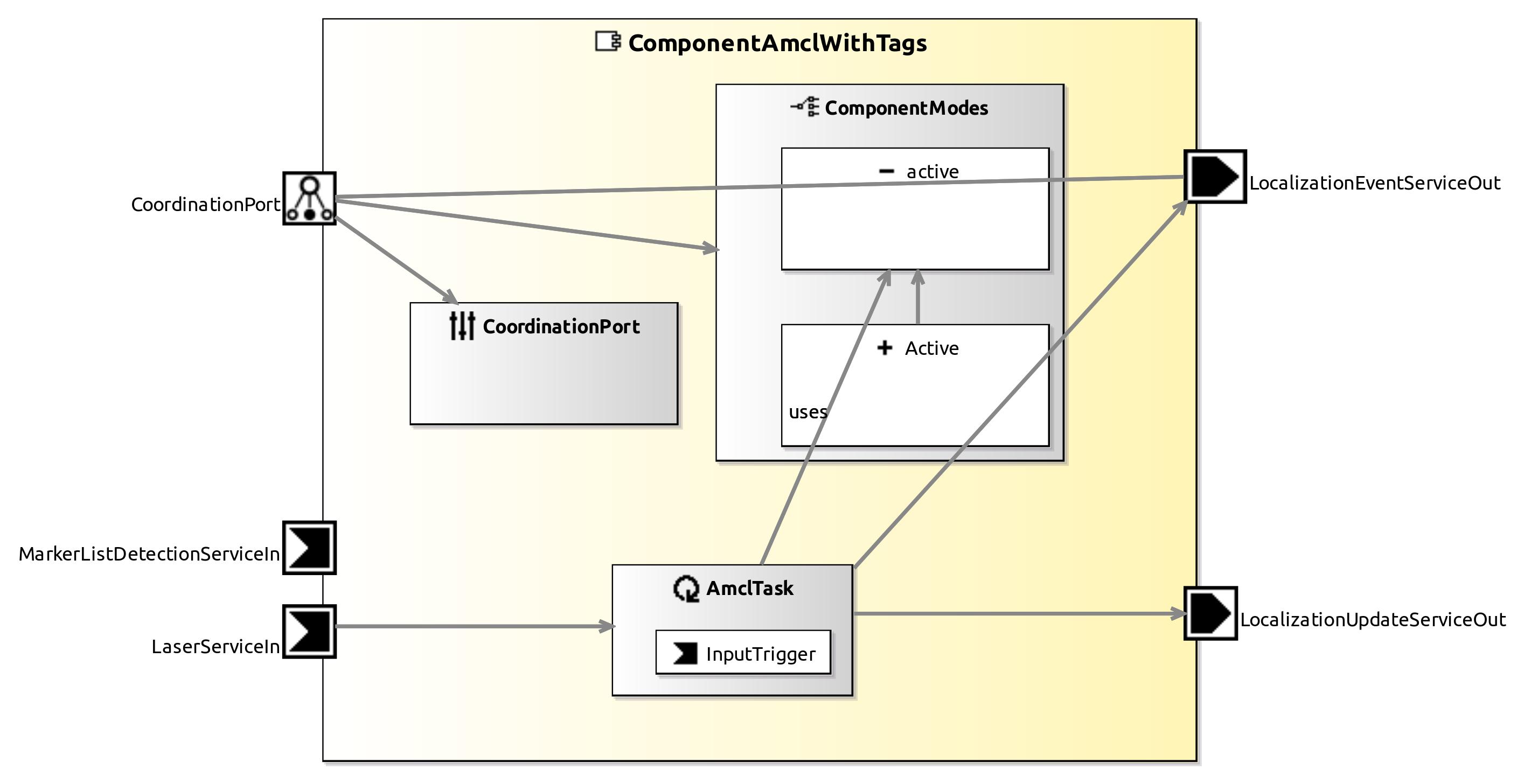raw.githubusercontent.com_servicerobotics-ulm_componentrepository_master_componentamclwithtags_model_componentamclwithtagscomponentdefinition.jpg raw.githubusercontent.com_servicerobotics-ulm_componentrepository_master_componentamclwithtags_model_componentamclwithtagscomponentdefinition.jpg