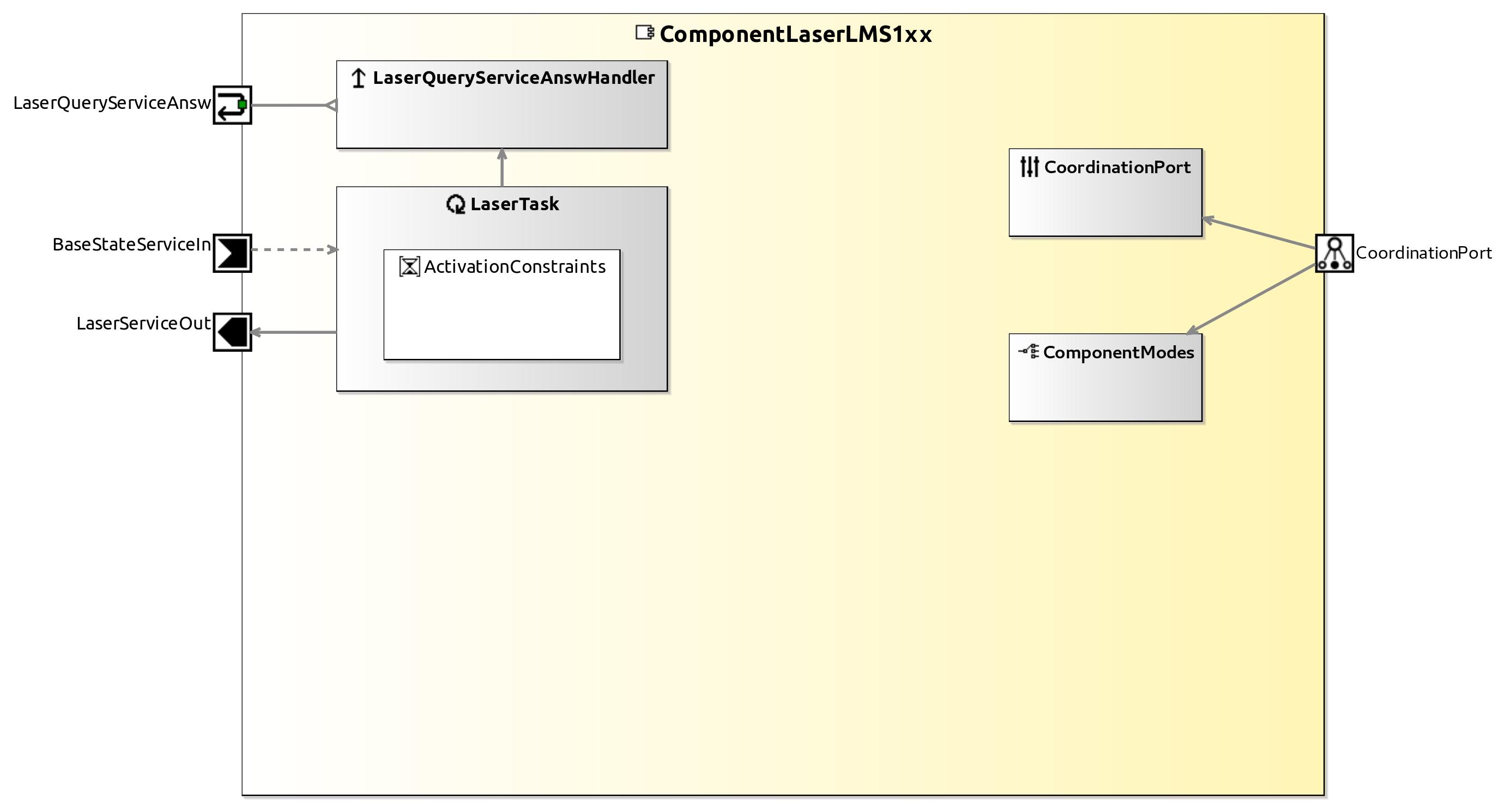 raw.githubusercontent.com_servicerobotics-ulm_componentrepository_master_componentlaserlms1xx_model_componentlaserlms1xxcomponentdefinition.jpg raw.githubusercontent.com_servicerobotics-ulm_componentrepository_master_componentlaserlms1xx_model_componentlaserlms1xxcomponentdefinition.jpg