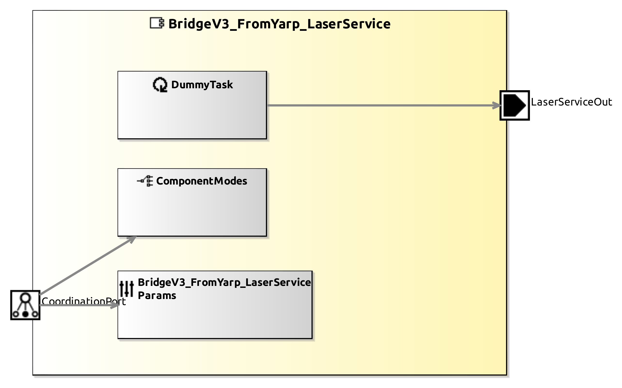 raw.githubusercontent.com_carve-robmosys_yarp-smartsoft-integration_master_bridges_bridgev3_fromyarp_laserservice_model_bridgev3_fromyarp_laserservicecomponentdefinition.jpg raw.githubusercontent.com_carve-robmosys_yarp-smartsoft-integration_master_bridges_bridgev3_fromyarp_laserservice_model_bridgev3_fromyarp_laserservicecomponentdefinition.jpg