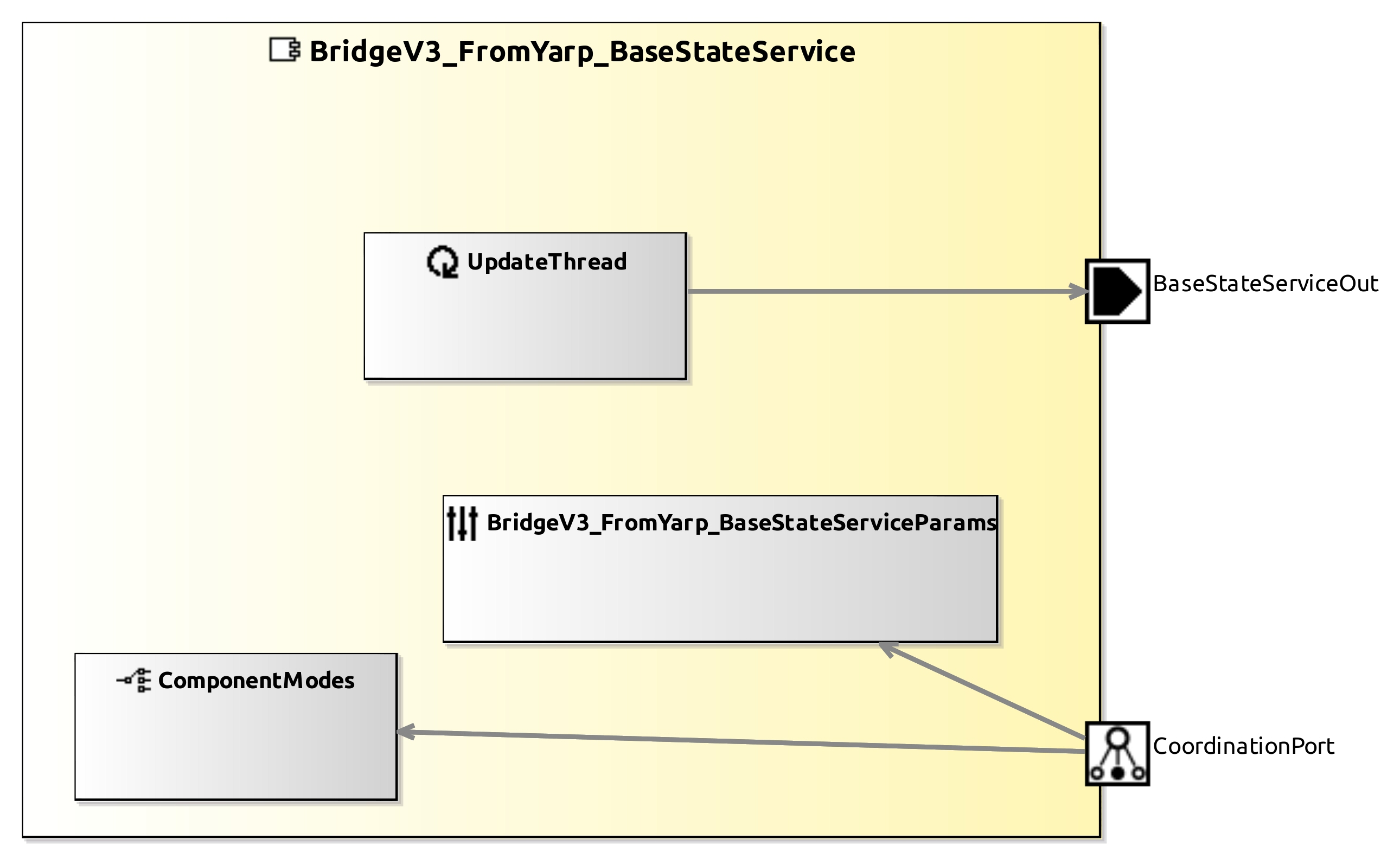 raw.githubusercontent.com_carve-robmosys_yarp-smartsoft-integration_master_bridges_bridgev3_fromyarp_basestateservice_model_bridgev3_fromyarp_basestateservicecomponentdefinition.jpg raw.githubusercontent.com_carve-robmosys_yarp-smartsoft-integration_master_bridges_bridgev3_fromyarp_basestateservice_model_bridgev3_fromyarp_basestateservicecomponentdefinition.jpg