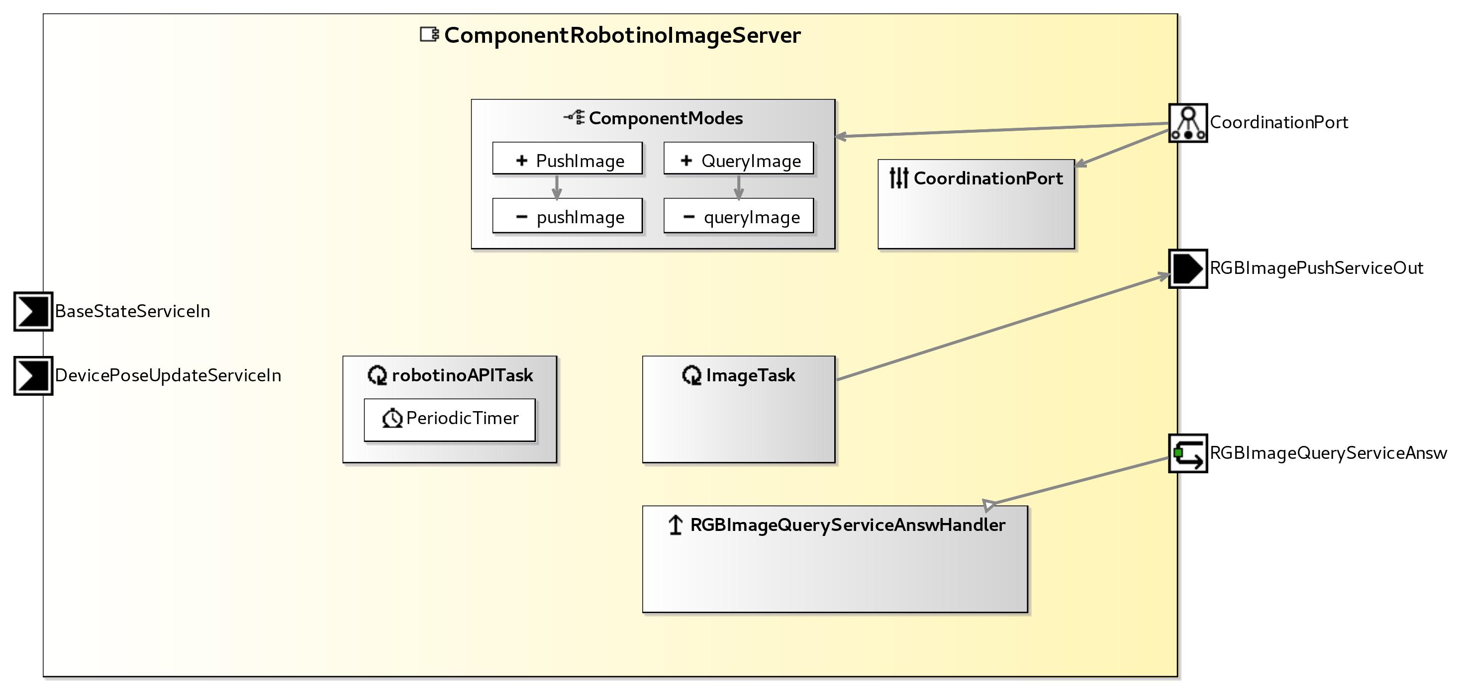 raw.githubusercontent.com_servicerobotics-ulm_componentrepository_master_componentrobotinoimageserver_model_componentrobotinoimageservercomponentdefinition.jpg raw.githubusercontent.com_servicerobotics-ulm_componentrepository_master_componentrobotinoimageserver_model_componentrobotinoimageservercomponentdefinition.jpg