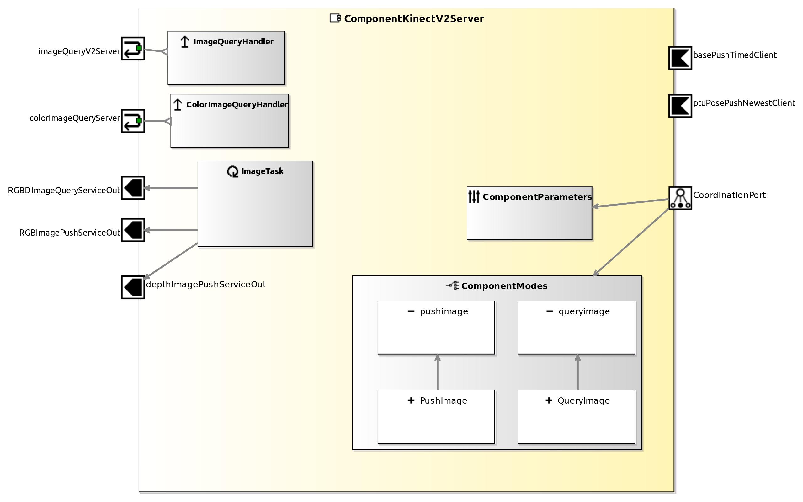 raw.githubusercontent.com_servicerobotics-ulm_componentrepository_master_componentkinectv2server_model_componentkinectv2servercomponentdefinition.jpg raw.githubusercontent.com_servicerobotics-ulm_componentrepository_master_componentkinectv2server_model_componentkinectv2servercomponentdefinition.jpg