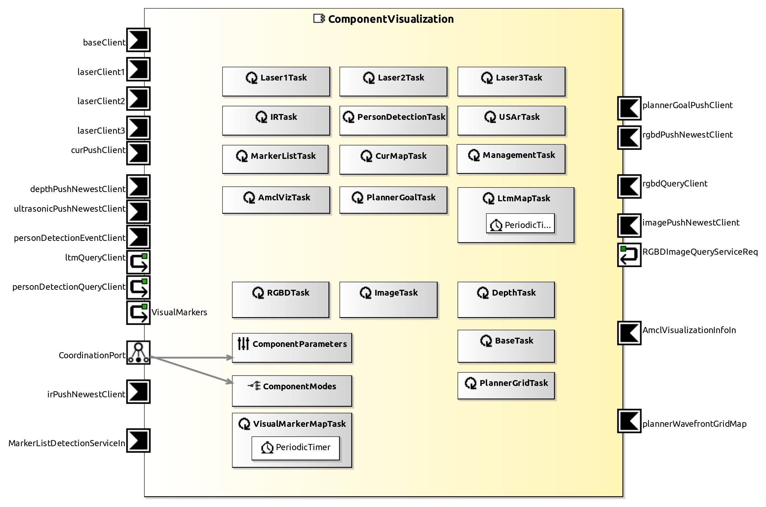raw.githubusercontent.com_servicerobotics-ulm_componentrepository_master_componentvisualization_model_componentvisualizationcomponentdefinition.jpg raw.githubusercontent.com_servicerobotics-ulm_componentrepository_master_componentvisualization_model_componentvisualizationcomponentdefinition.jpg