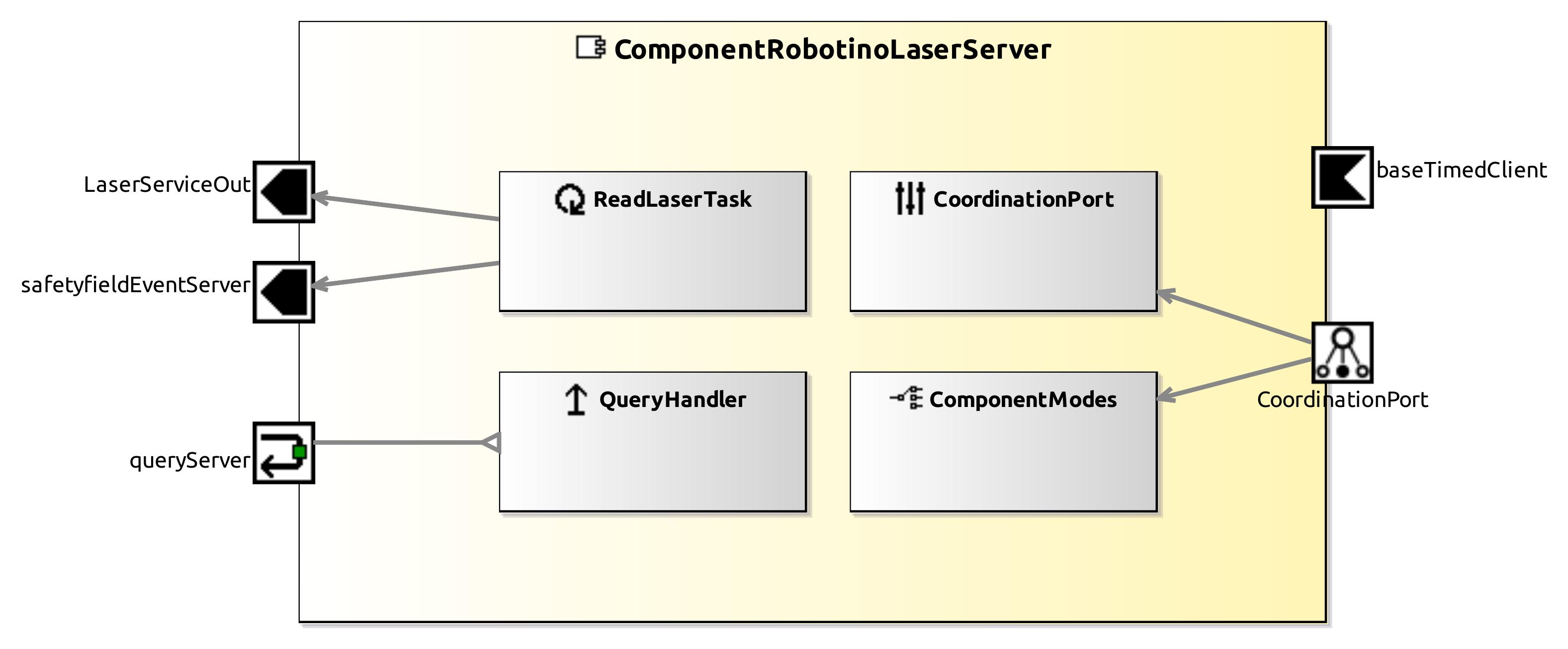 raw.githubusercontent.com_servicerobotics-ulm_componentrepository_master_componentrobotinolaserserver_model_componentrobotinolaserservercomponentdefinition.jpg raw.githubusercontent.com_servicerobotics-ulm_componentrepository_master_componentrobotinolaserserver_model_componentrobotinolaserservercomponentdefinition.jpg