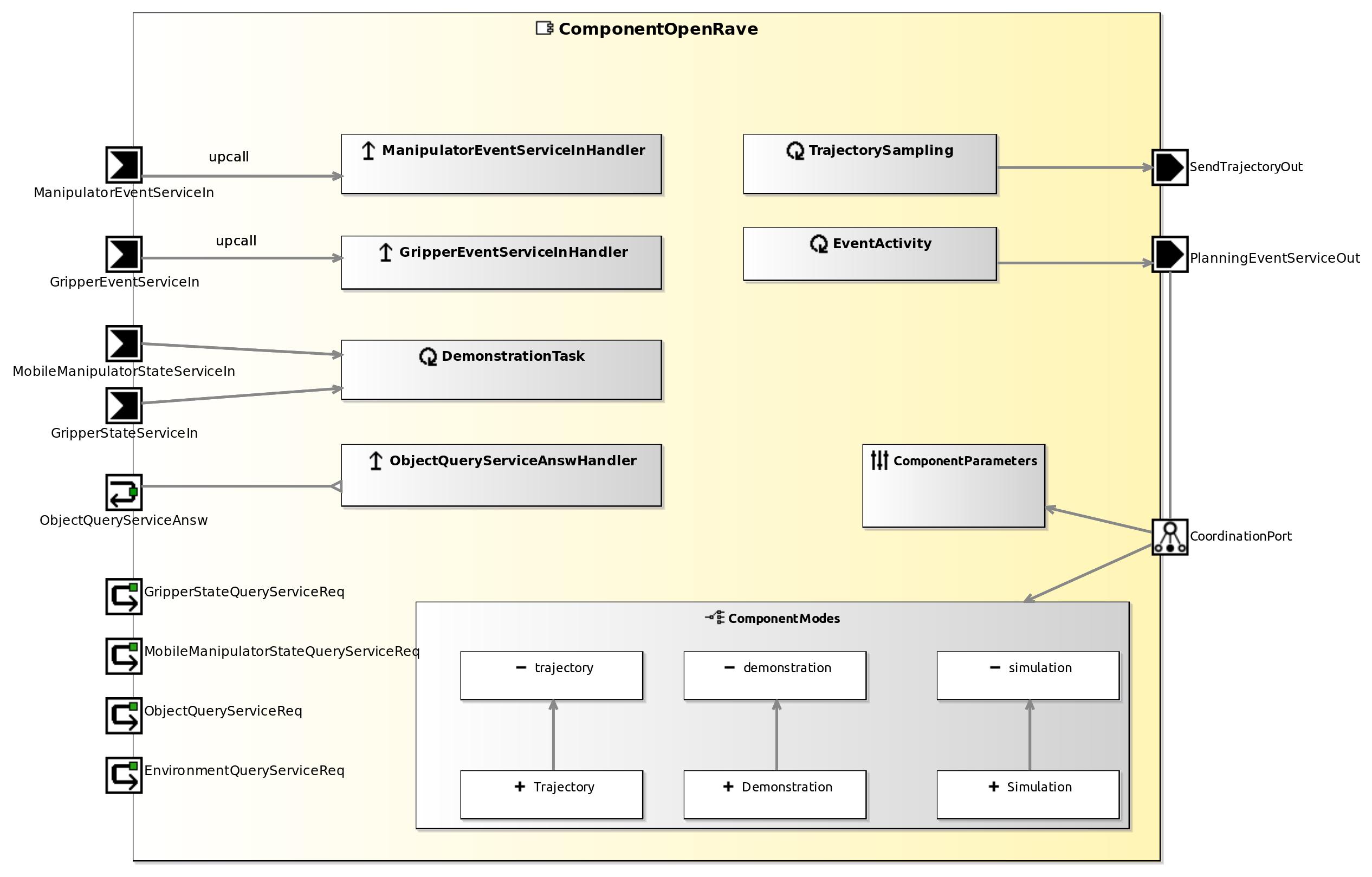 raw.githubusercontent.com_servicerobotics-ulm_componentrepository_master_componentopenrave_model_componentopenravecomponentdefinition.jpg raw.githubusercontent.com_servicerobotics-ulm_componentrepository_master_componentopenrave_model_componentopenravecomponentdefinition.jpg