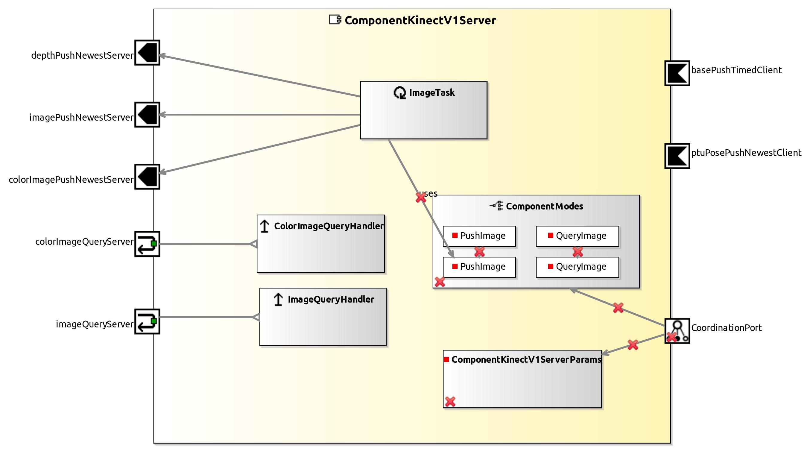raw.githubusercontent.com_servicerobotics-ulm_componentrepository_master_componentkinectv1server_model_componentkinectv1servercomponentdefinition.jpg raw.githubusercontent.com_servicerobotics-ulm_componentrepository_master_componentkinectv1server_model_componentkinectv1servercomponentdefinition.jpg