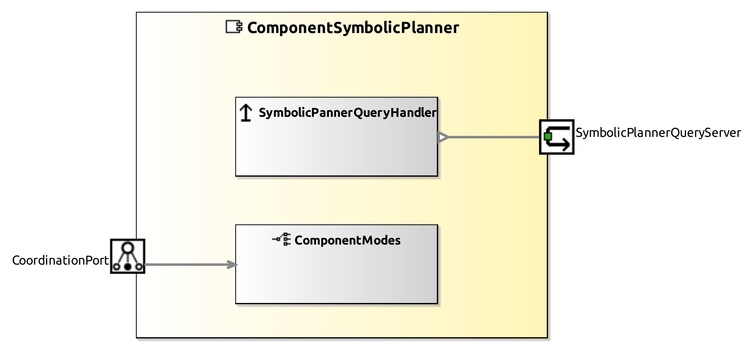 raw.githubusercontent.com_servicerobotics-ulm_componentrepository_master_componentsymbolicplanner_model_componentsymbolicplannercomponentdefinition.jpg raw.githubusercontent.com_servicerobotics-ulm_componentrepository_master_componentsymbolicplanner_model_componentsymbolicplannercomponentdefinition.jpg