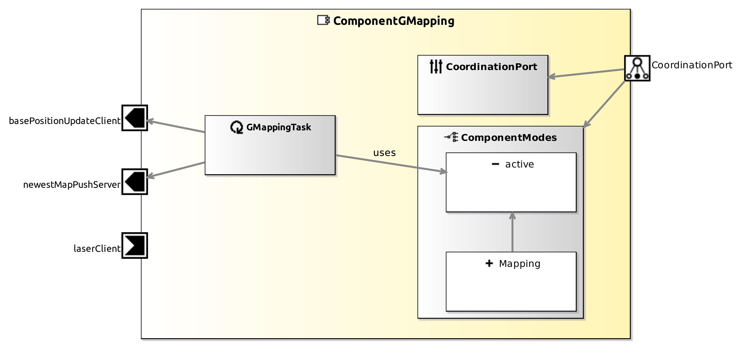 raw.githubusercontent.com_servicerobotics-ulm_componentrepository_master_componentgmapping_model_componentgmappingcomponentdefinition.jpg raw.githubusercontent.com_servicerobotics-ulm_componentrepository_master_componentgmapping_model_componentgmappingcomponentdefinition.jpg