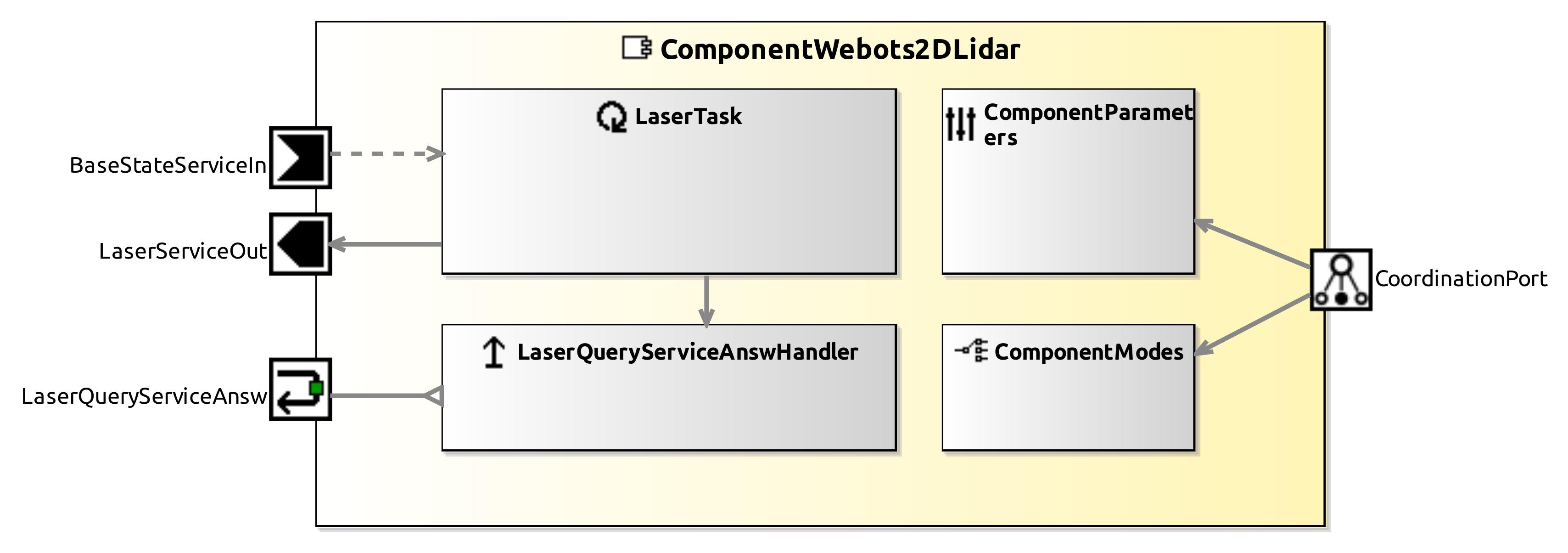 raw.githubusercontent.com_servicerobotics-ulm_componentrepository_master_componentwebots2dlidar_model_componentwebots2dlidarcomponentdefinition.jpg raw.githubusercontent.com_servicerobotics-ulm_componentrepository_master_componentwebots2dlidar_model_componentwebots2dlidarcomponentdefinition.jpg
