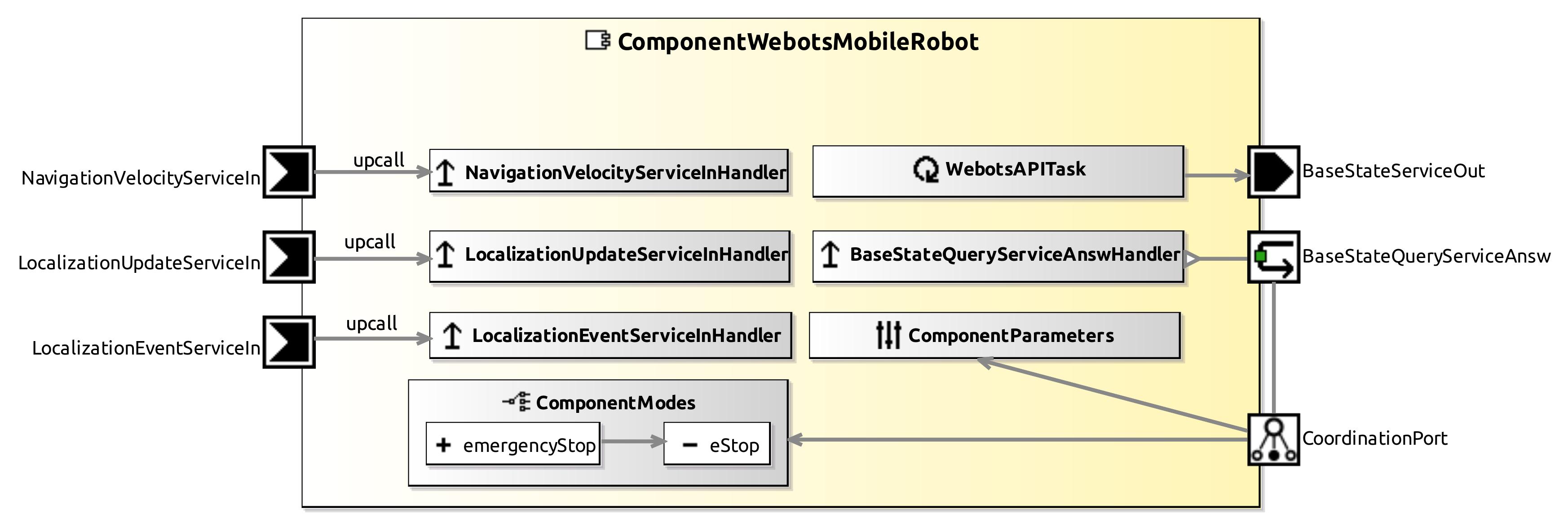 raw.githubusercontent.com_servicerobotics-ulm_componentrepository_master_componentwebotsmobilerobot_model_componentwebotsmobilerobotcomponentdefinition.jpg raw.githubusercontent.com_servicerobotics-ulm_componentrepository_master_componentwebotsmobilerobot_model_componentwebotsmobilerobotcomponentdefinition.jpg