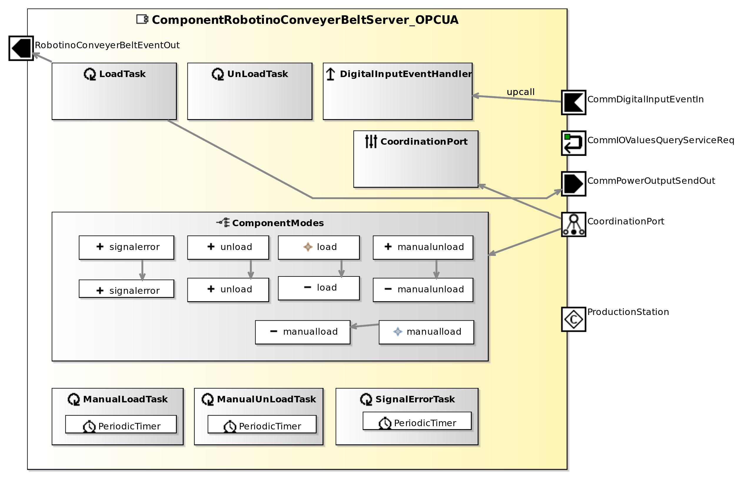 raw.githubusercontent.com_servicerobotics-ulm_componentrepository_master_componentrobotinoconveyerbeltserver_opcua_model_componentrobotinoconveyerbeltserver_opcuacomponentdefinition.jpg raw.githubusercontent.com_servicerobotics-ulm_componentrepository_master_componentrobotinoconveyerbeltserver_opcua_model_componentrobotinoconveyerbeltserver_opcuacomponentdefinition.jpg
