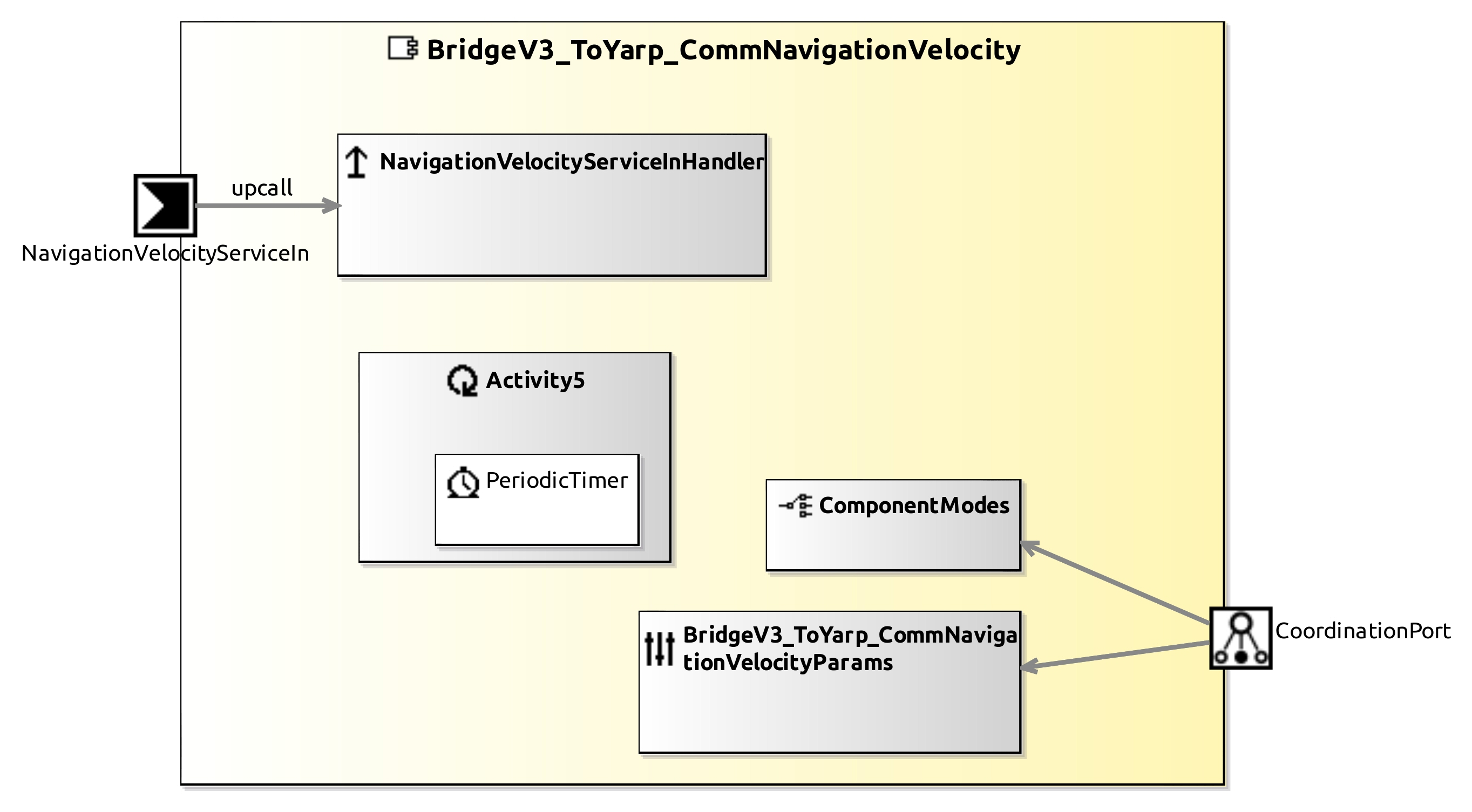 raw.githubusercontent.com_carve-robmosys_yarp-smartsoft-integration_master_bridges_bridgev3_toyarp_commnavigationvelocity_model_bridgev3_toyarp_commnavigationvelocitycomponentdefinition.jpg raw.githubusercontent.com_carve-robmosys_yarp-smartsoft-integration_master_bridges_bridgev3_toyarp_commnavigationvelocity_model_bridgev3_toyarp_commnavigationvelocitycomponentdefinition.jpg