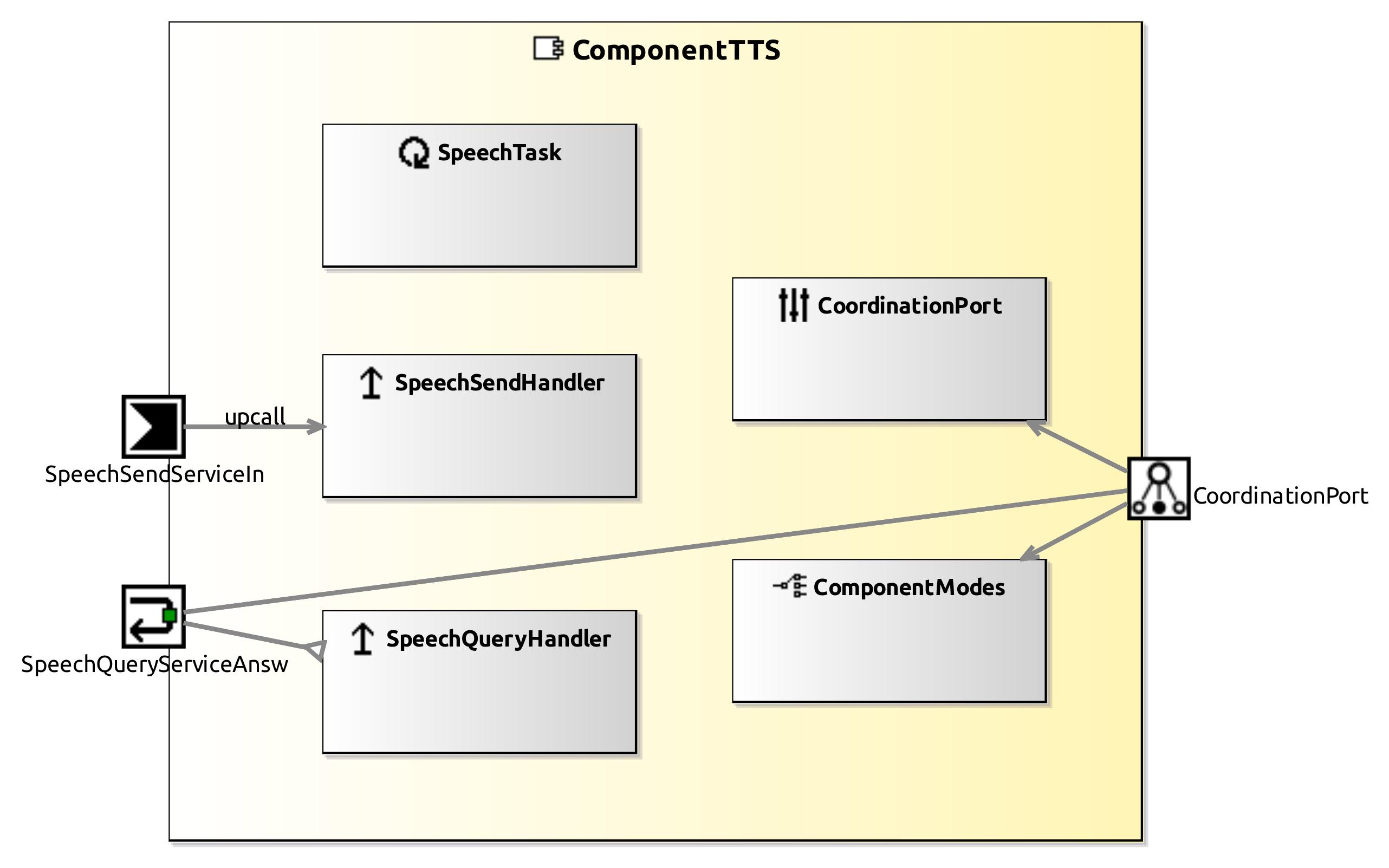 raw.githubusercontent.com_servicerobotics-ulm_componentrepository_master_componenttts_model_componentttscomponentdefinition.jpg raw.githubusercontent.com_servicerobotics-ulm_componentrepository_master_componenttts_model_componentttscomponentdefinition.jpg