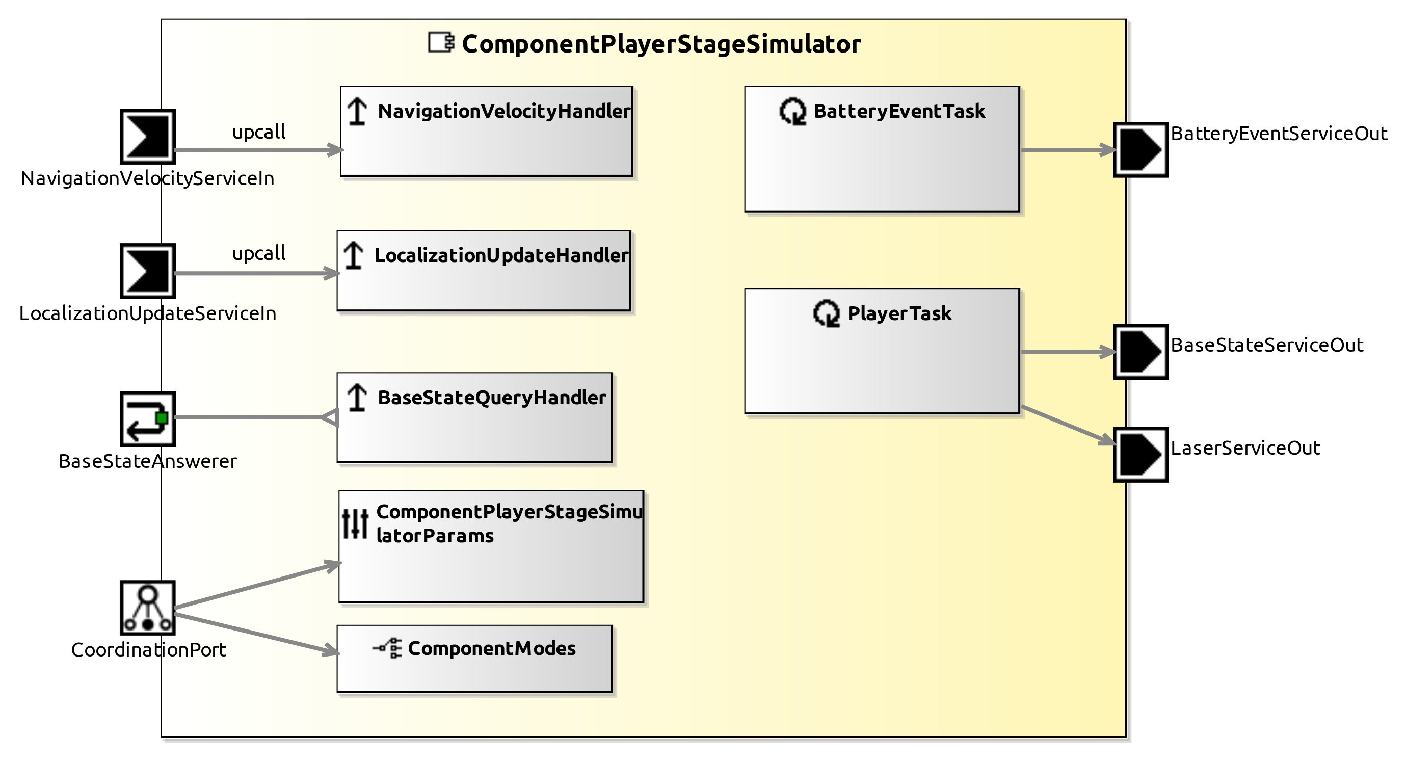 raw.githubusercontent.com_servicerobotics-ulm_componentrepository_master_componentplayerstagesimulator_model_componentplayerstagesimulatorcomponentdefinition.jpg raw.githubusercontent.com_servicerobotics-ulm_componentrepository_master_componentplayerstagesimulator_model_componentplayerstagesimulatorcomponentdefinition.jpg