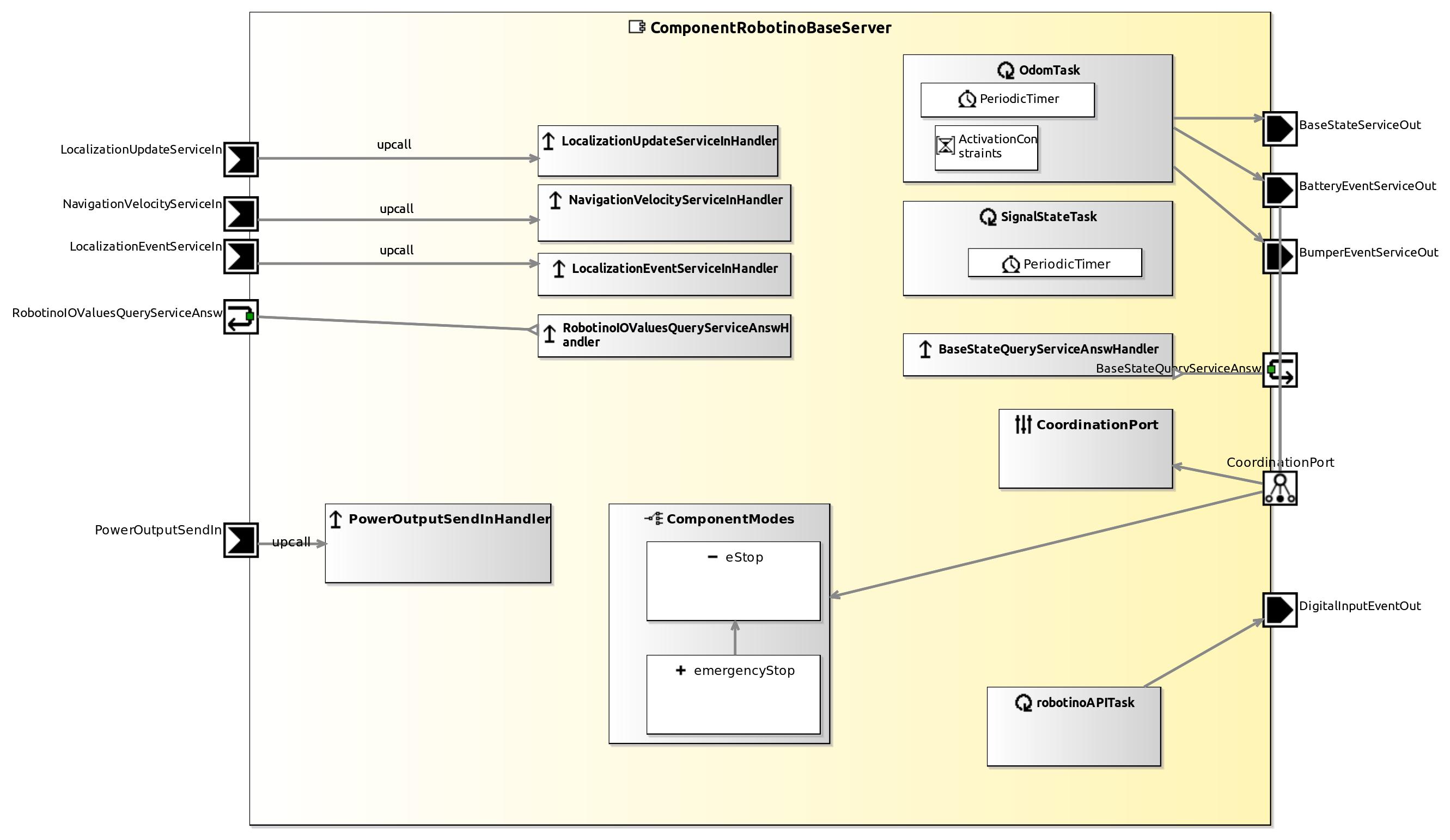 raw.githubusercontent.com_servicerobotics-ulm_componentrepository_master_componentrobotinobaseserver_model_componentrobotinobaseservercomponentdefinition.jpg raw.githubusercontent.com_servicerobotics-ulm_componentrepository_master_componentrobotinobaseserver_model_componentrobotinobaseservercomponentdefinition.jpg
