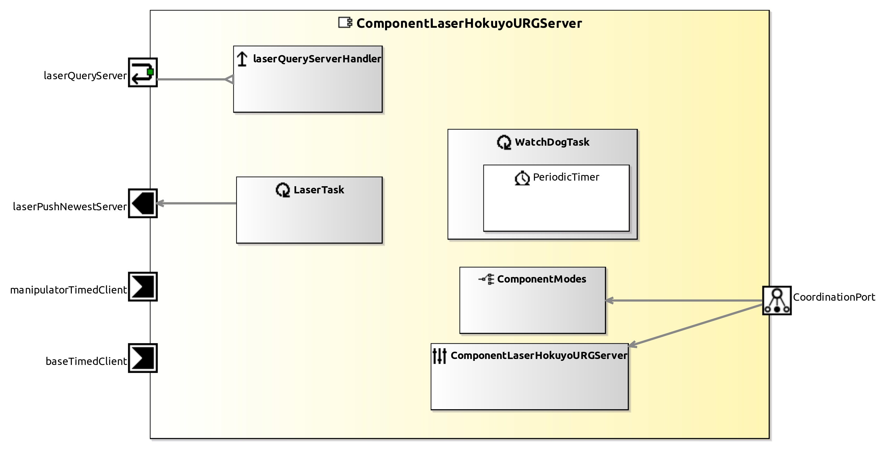 raw.githubusercontent.com_servicerobotics-ulm_componentrepository_master_componentlaserhokuyourgserver_model_componentlaserhokuyourgservercomponentdefinition.jpg raw.githubusercontent.com_servicerobotics-ulm_componentrepository_master_componentlaserhokuyourgserver_model_componentlaserhokuyourgservercomponentdefinition.jpg