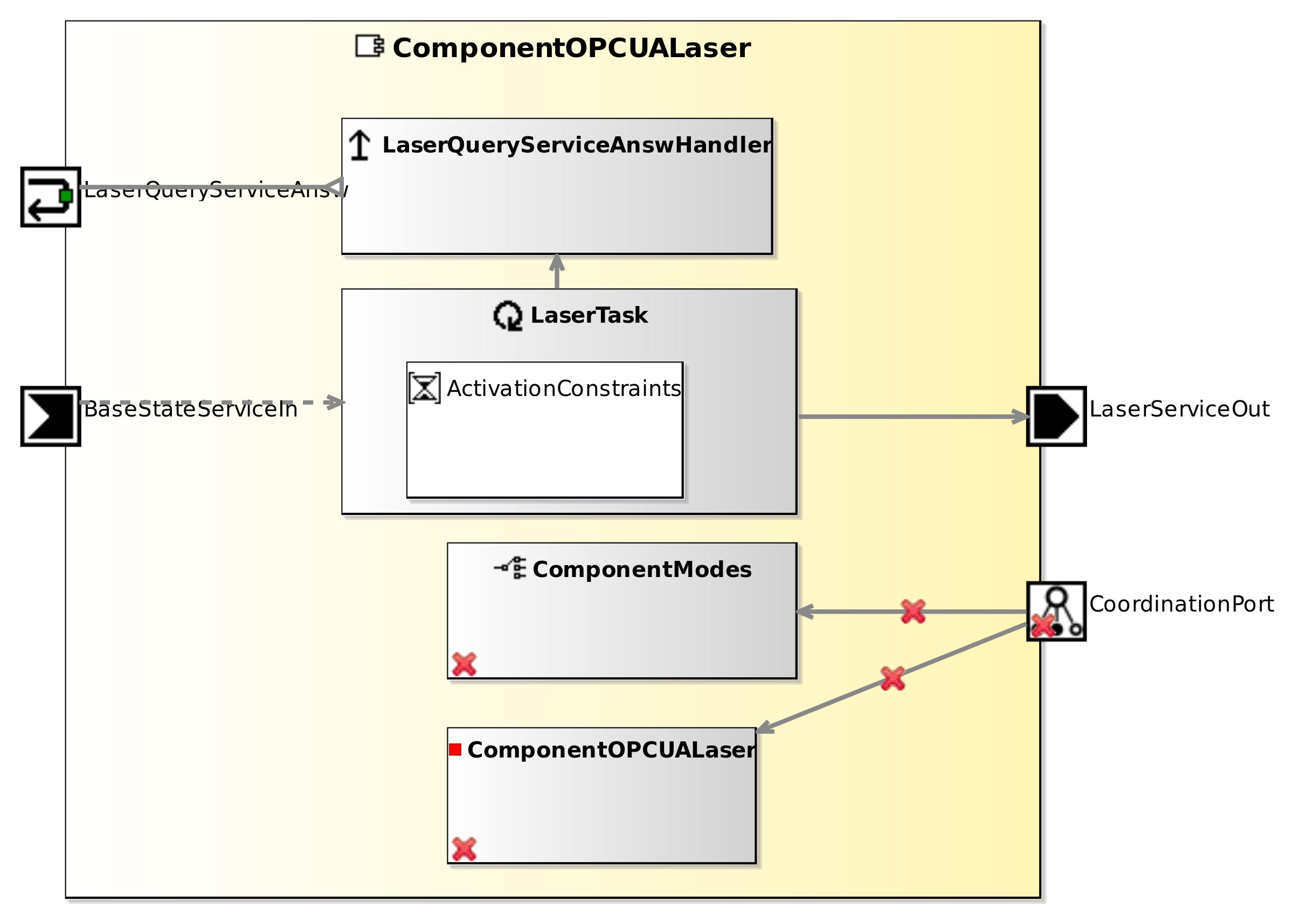 raw.githubusercontent.com_servicerobotics-ulm_componentrepository_master_componentopcualaser_model_componentopcualasercomponentdefinition.jpg raw.githubusercontent.com_servicerobotics-ulm_componentrepository_master_componentopcualaser_model_componentopcualasercomponentdefinition.jpg