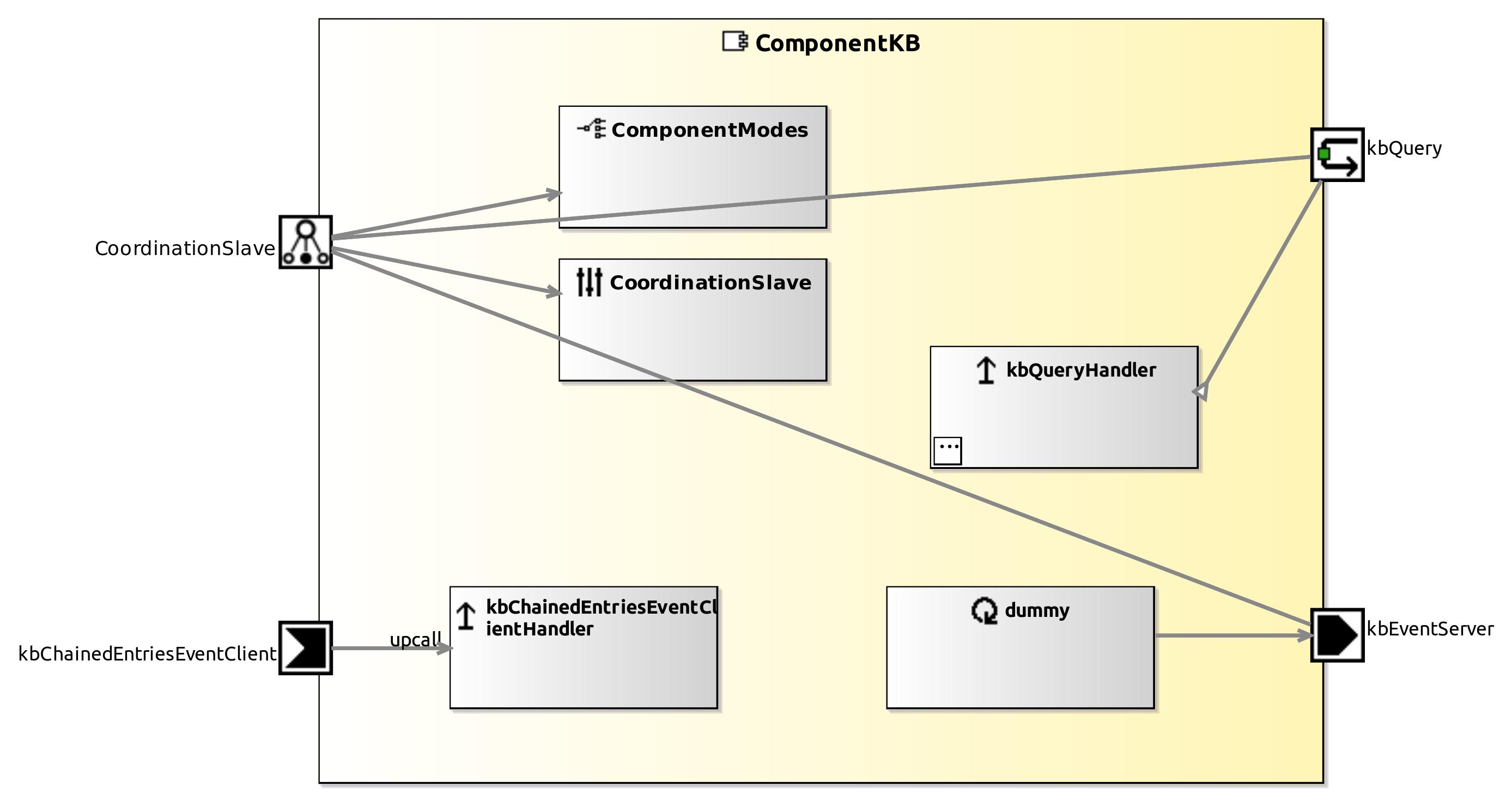 raw.githubusercontent.com_servicerobotics-ulm_componentrepository_master_componentkb_model_componentkbcomponentdefinition.jpg raw.githubusercontent.com_servicerobotics-ulm_componentrepository_master_componentkb_model_componentkbcomponentdefinition.jpg