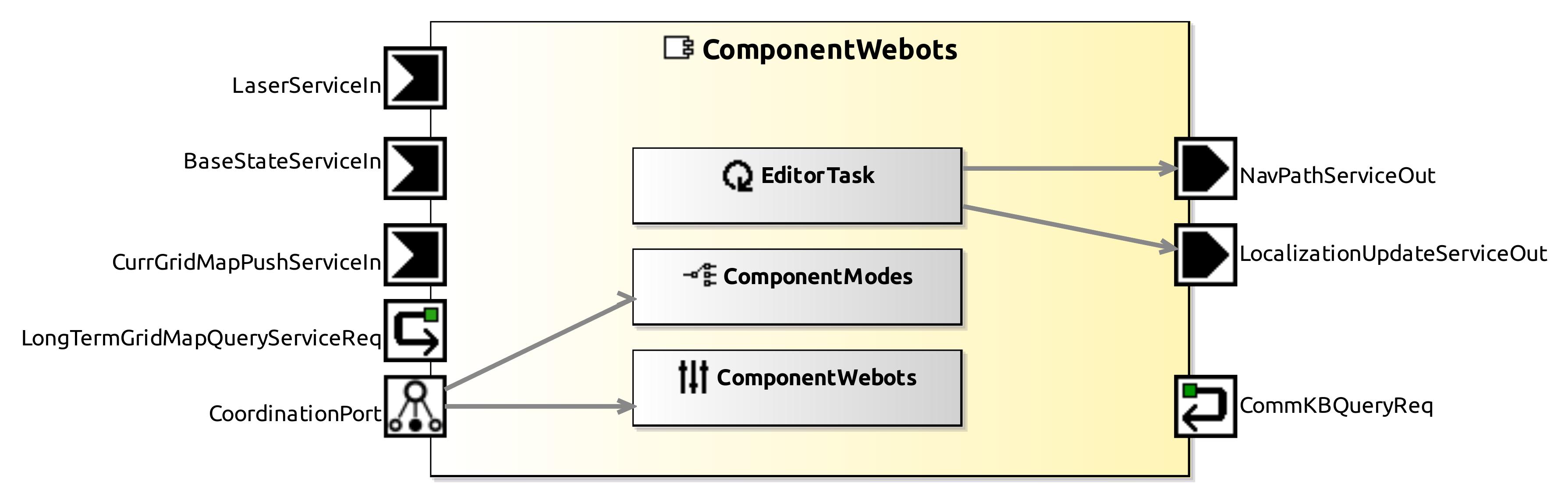 raw.githubusercontent.com_servicerobotics-ulm_componentrepository_master_componentwebots_model_componentwebotscomponentdefinition.jpg raw.githubusercontent.com_servicerobotics-ulm_componentrepository_master_componentwebots_model_componentwebotscomponentdefinition.jpg