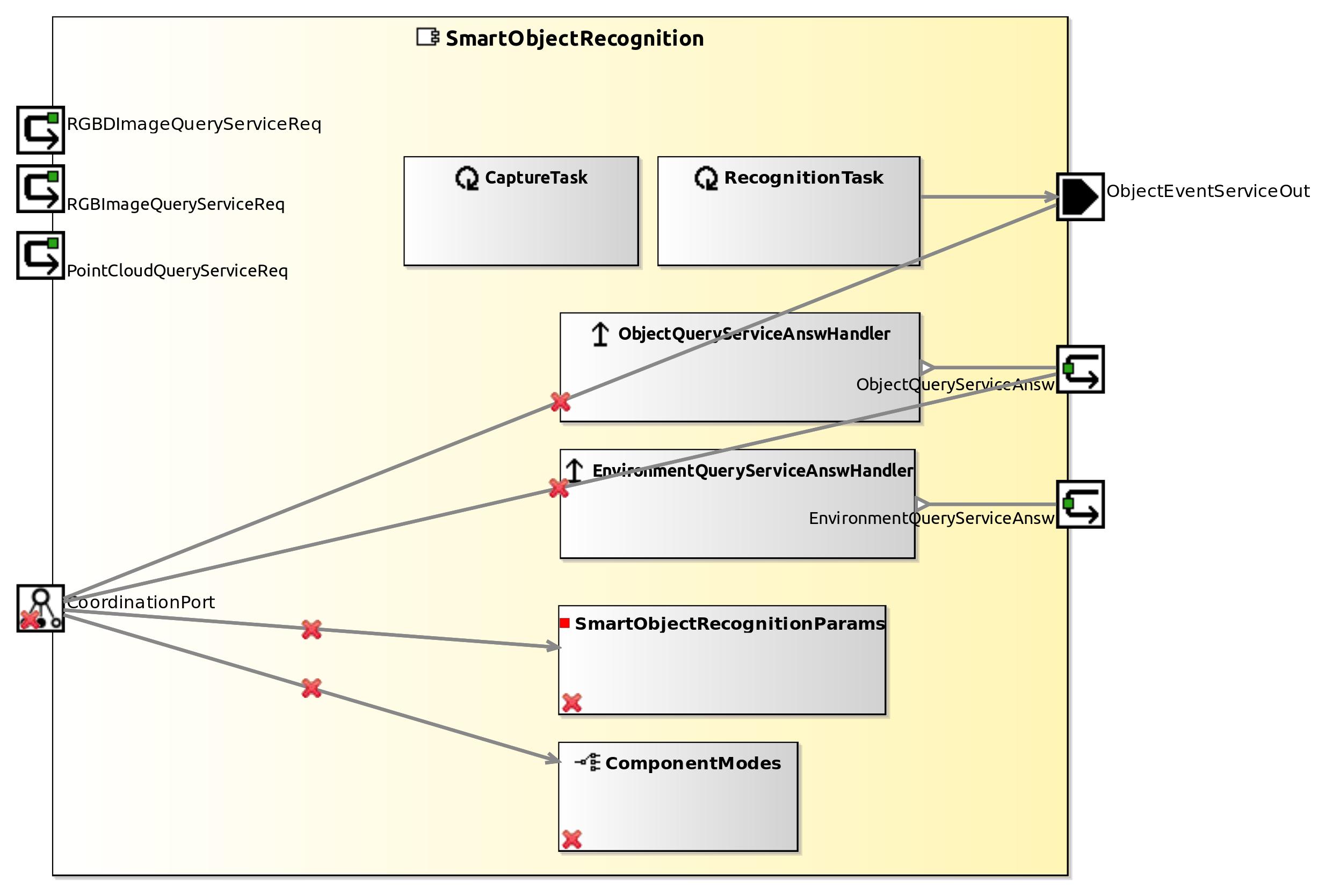 raw.githubusercontent.com_servicerobotics-ulm_componentrepository_master_smartobjectrecognition_model_smartobjectrecognitioncomponentdefinition.jpg raw.githubusercontent.com_servicerobotics-ulm_componentrepository_master_smartobjectrecognition_model_smartobjectrecognitioncomponentdefinition.jpg