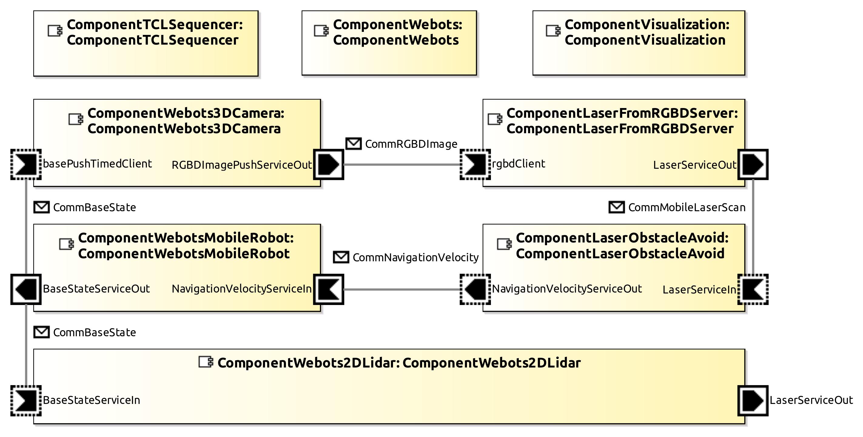 raw.githubusercontent.com_servicerobotics-ulm_systemrepository_master_systemexercisergbdobstacleavoid_model_systemexercisergbdobstacleavoidsystemarchitecture.jpg raw.githubusercontent.com_servicerobotics-ulm_systemrepository_master_systemexercisergbdobstacleavoid_model_systemexercisergbdobstacleavoidsystemarchitecture.jpg